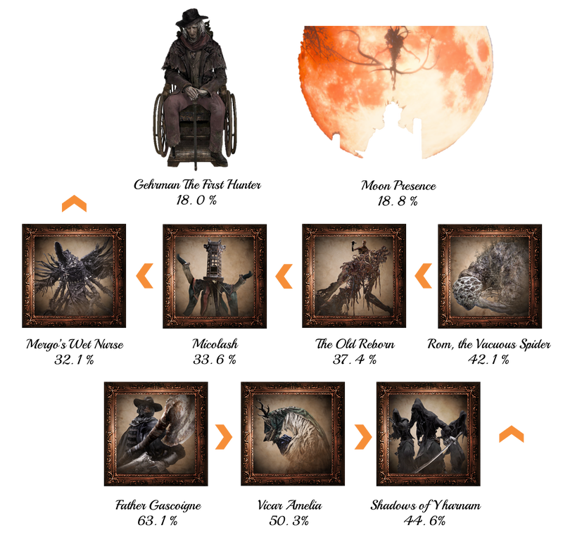 Illustration for article titled Trophies have a Tale to Tell (Pt. 2)
